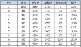 富士康最新爆料八卦,揭秘神秘八卦背后的真相