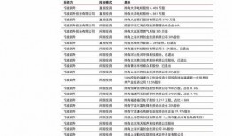 广东本地爆料公司名单最新