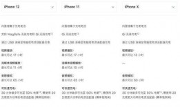 苹果18最新爆料参数,颠覆性设计，尖端科技，揭秘全新旗舰参数揭秘