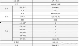 苹果18最新爆料参数,颠覆性设计，尖端科技，揭秘全新旗舰参数揭秘